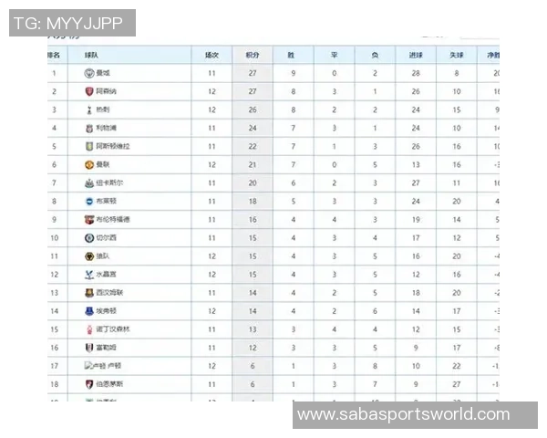 英超最新积分榜：阿森纳领先切尔西曼城热刺曼联红军争夺中游位置